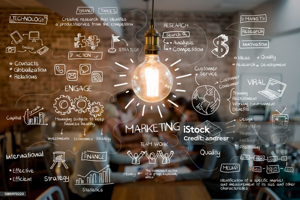 What is Digital Marketing: Everything You Need to Know